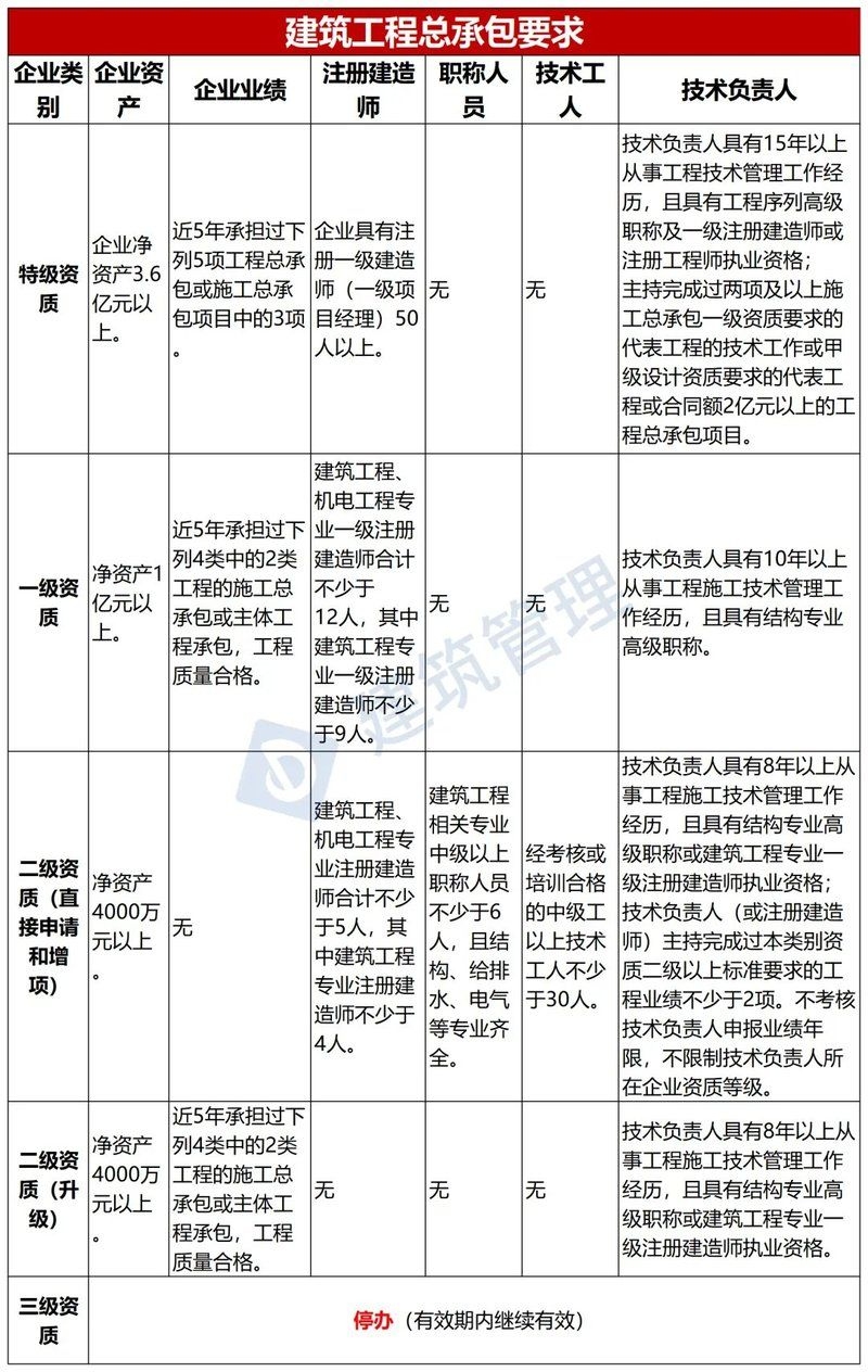 如何準(zhǔn)備網(wǎng)架設(shè)計資質(zhì)申請材料？（北京網(wǎng)架設(shè)計資質(zhì)申請指南） 行業(yè)新聞 第13張