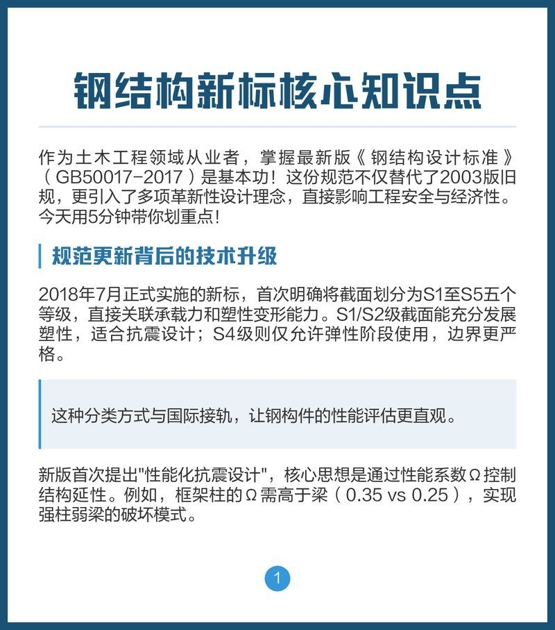 GB 50017-2017有哪些修訂內(nèi)容？