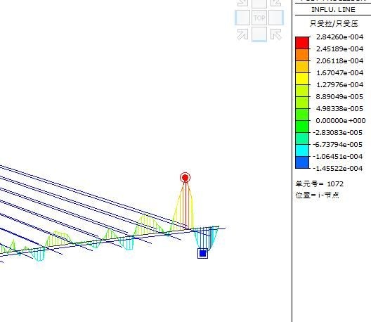 MIDAS鋼結(jié)構(gòu)建模有哪些常見錯誤 行業(yè)新聞 第9張