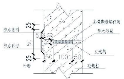 如何避免幕墻鋼架圖紙的錯(cuò)誤？（如何避免幕墻鋼架圖紙錯(cuò)誤？） 行業(yè)新聞 第1張