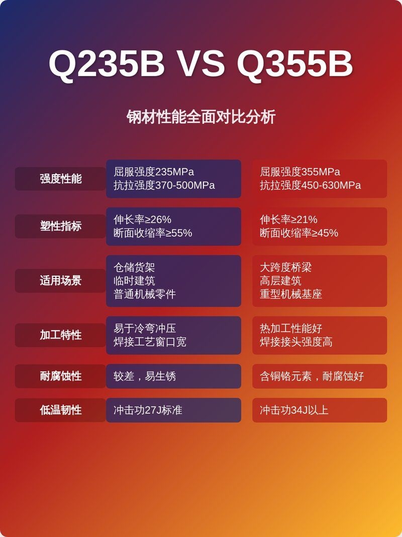 Q235B和Q355B鋼的區(qū)別是什么？（q235b和q355b和q355b區(qū)別在于q355b和q355b）