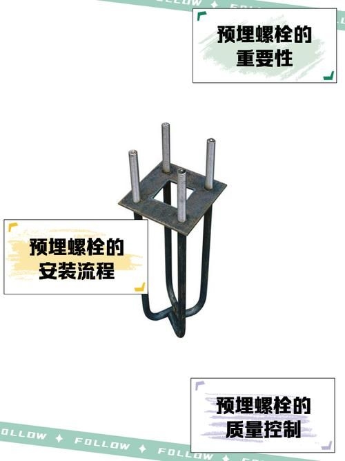 預(yù)埋螺栓安裝需要哪些工具？（預(yù)埋螺栓安裝需要哪些工具用戶要求詳細(xì)說明和配圖） 行業(yè)新聞 第5張