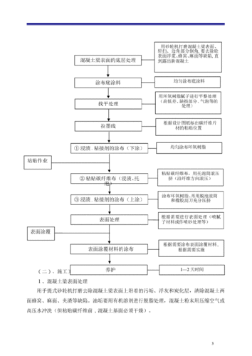 碳纖維加固規(guī)范有哪些更新（碳纖維加固規(guī)范有哪些更新思考） 行業(yè)新聞 第2張