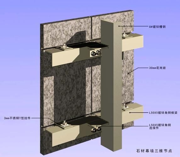 有哪些常見的幕墻連接類型？（jgj102-2003規(guī)范幕墻連接類型的規(guī)范要求） 行業(yè)新聞 第3張