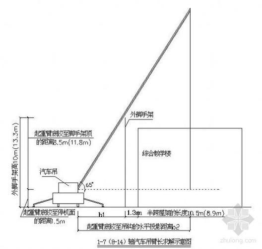 屋架安裝時如何確保安全（屋架安裝時如何確保安全思考完成,用戶要求詳解屋架安裝安全操作） 行業(yè)新聞 第2張