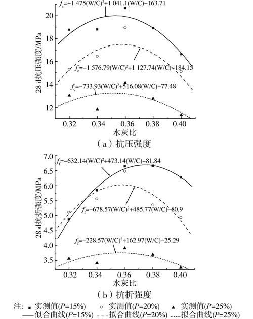 如何確定合適的水灰比？（如何確定水灰比） 行業(yè)新聞 第1張
