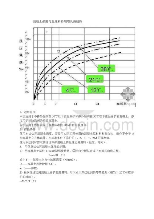如何確定合適的水灰比？（如何確定水灰比） 行業(yè)新聞 第3張