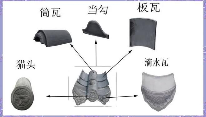 如何選擇適合的琉璃瓦？（北京古建琉璃瓦選型指南） 行業(yè)新聞 第2張