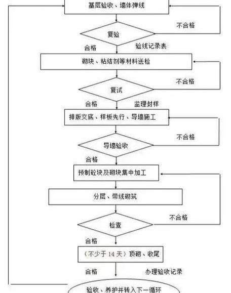 砌體加固需要多長時間？ 行業(yè)新聞 第2張