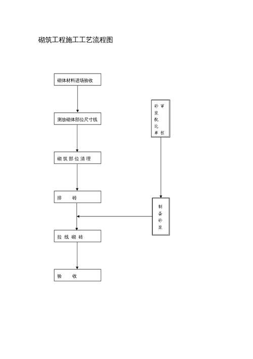 砌體加固需要多長時間？ 行業(yè)新聞 第4張