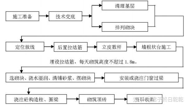 砌體加固需要多長時間？ 行業(yè)新聞 第5張