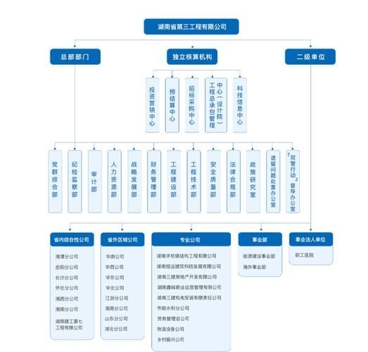 如何招聘和配置鋼結(jié)構(gòu)資質(zhì)人員（北京建筑工程資質(zhì)標(biāo)準(zhǔn)） 行業(yè)新聞 第1張