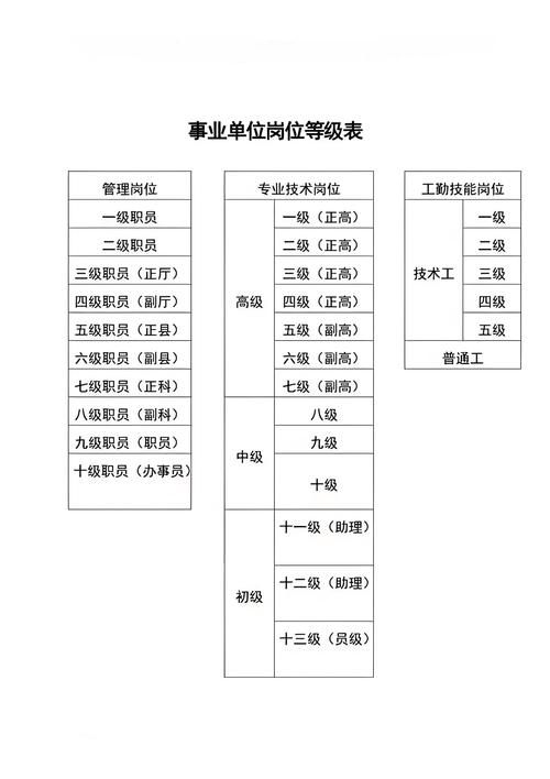 如何招聘和配置鋼結(jié)構(gòu)資質(zhì)人員（北京建筑工程資質(zhì)標(biāo)準(zhǔn)） 行業(yè)新聞 第5張