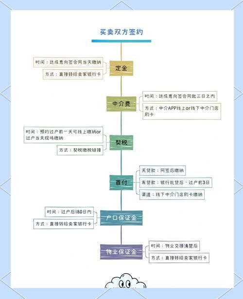 分階段收費(fèi)有哪些具體案例（五大典型行業(yè)分階段收費(fèi)案例詳解：無(wú)需預(yù)繳大額學(xué)費(fèi)） 行業(yè)新聞 第5張