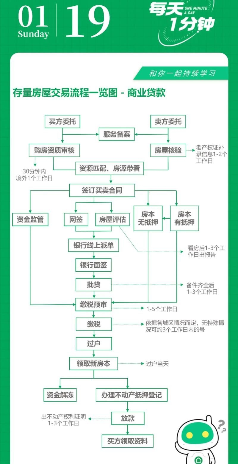 分階段收費(fèi)有哪些具體案例（五大典型行業(yè)分階段收費(fèi)案例詳解：無(wú)需預(yù)繳大額學(xué)費(fèi)） 行業(yè)新聞 第7張