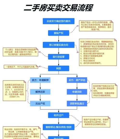 分階段收費(fèi)有哪些具體案例（五大典型行業(yè)分階段收費(fèi)案例詳解：無(wú)需預(yù)繳大額學(xué)費(fèi)） 行業(yè)新聞 第8張