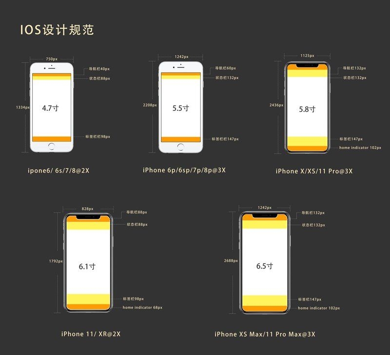 有沒有適合UI設計的輔助規(guī)范？（有沒有適合ui設計的輔助規(guī)范,有沒有適合團隊的ui規(guī)范） 行業(yè)新聞 第1張