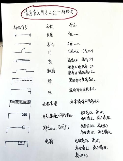 如何學習設計圖紙規(guī)范（cad工程制圖學習路徑） 行業(yè)新聞 第3張