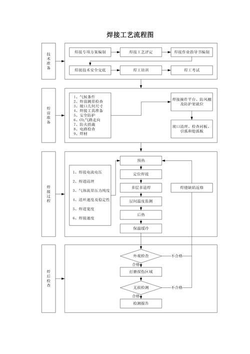 如何優(yōu)化桁架制作的焊接環(huán)節(jié)？ 行業(yè)新聞 第9張