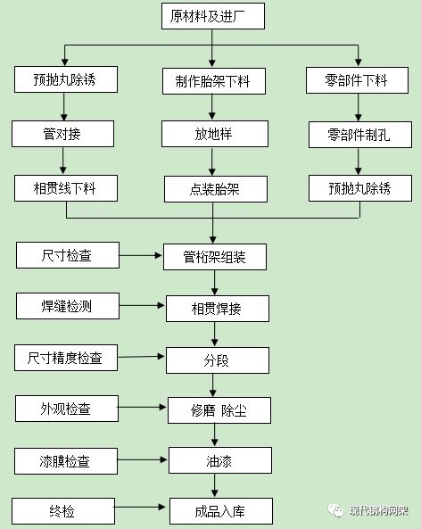 如何優(yōu)化桁架制作的焊接環(huán)節(jié)？ 行業(yè)新聞 第12張