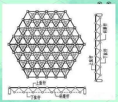 空間網(wǎng)格結(jié)構(gòu)有哪些優(yōu)點(diǎn)和缺點(diǎn)？（空間網(wǎng)格結(jié)構(gòu)有哪些優(yōu)缺點(diǎn)和缺點(diǎn)和缺點(diǎn)和缺點(diǎn)） 行業(yè)新聞 第2張