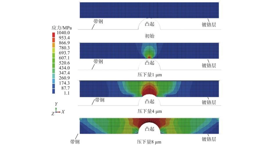 如何學(xué)習(xí)使用結(jié)構(gòu)力學(xué)求解器？ 行業(yè)新聞 第4張