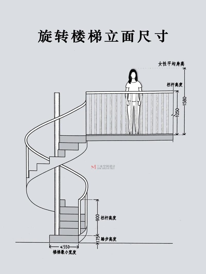 如何測量螺旋樓梯的尺寸（民用建筑設(shè)計統(tǒng)一標準統(tǒng)一標準測量螺旋樓梯尺寸測距） 行業(yè)新聞 第2張