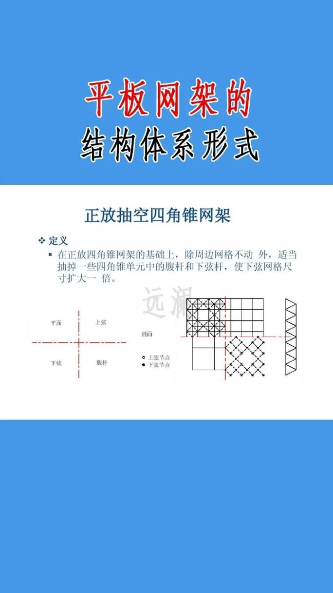 有沒有網(wǎng)架尺寸速查表（——工程實踐中的“網(wǎng)架尺寸速查表”） 行業(yè)新聞 第2張