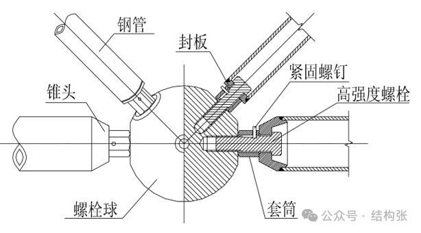 有沒有網(wǎng)架尺寸速查表（——工程實踐中的“網(wǎng)架尺寸速查表”） 行業(yè)新聞 第8張