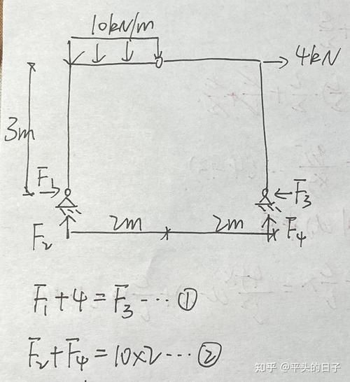 支座反力計算中常見錯誤有哪些（支座反力計算中常見錯誤） 行業(yè)新聞 第2張