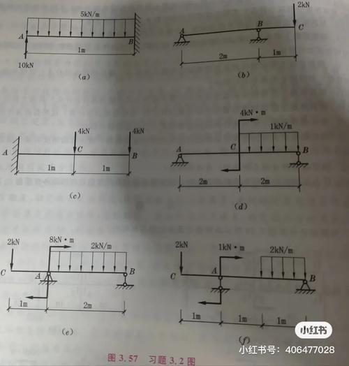支座反力計算中常見錯誤有哪些（支座反力計算中常見錯誤） 行業(yè)新聞 第3張