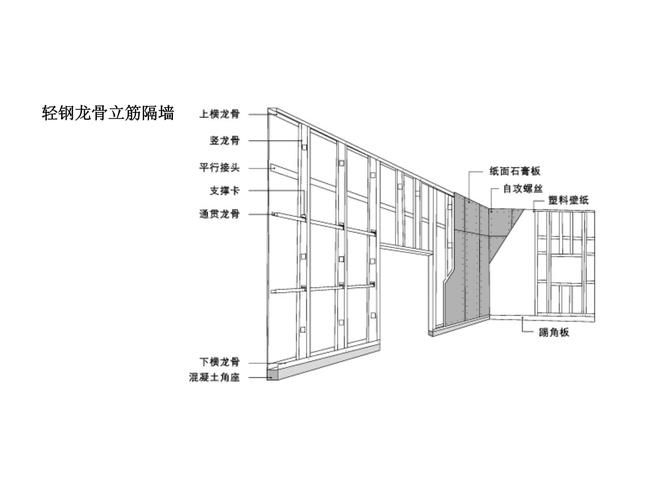 鋼結(jié)構(gòu)房屋裝修有哪些注意事項(xiàng)？（鋼結(jié)構(gòu)房屋裝修有哪些注意事項(xiàng)？成裝協(xié)百科） 行業(yè)新聞 第6張