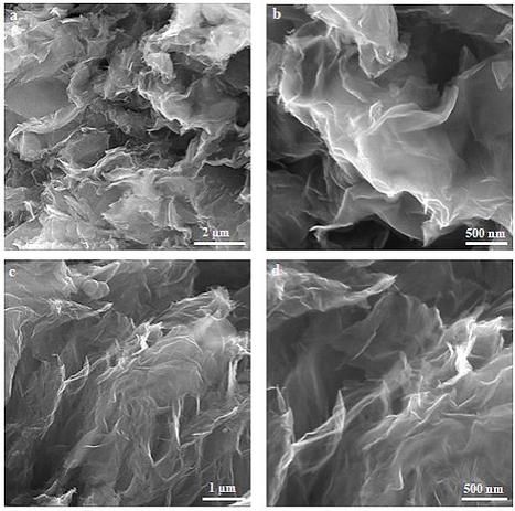 哪種防銹處理方法最有效？（石墨烯基納米防腐涂層哪種防銹處理方法最有效） 行業(yè)新聞 第4張
