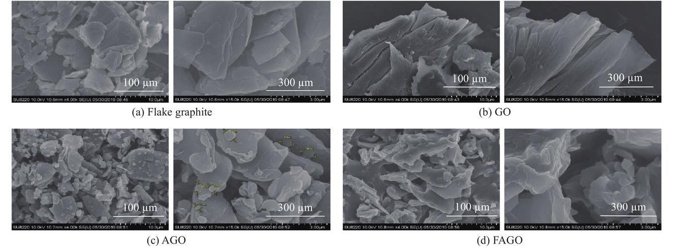 哪種防銹處理方法最有效？（石墨烯基納米防腐涂層哪種防銹處理方法最有效） 行業(yè)新聞 第6張