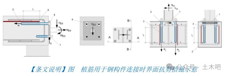 有哪些植筋深度規(guī)范？ 行業(yè)新聞 第3張