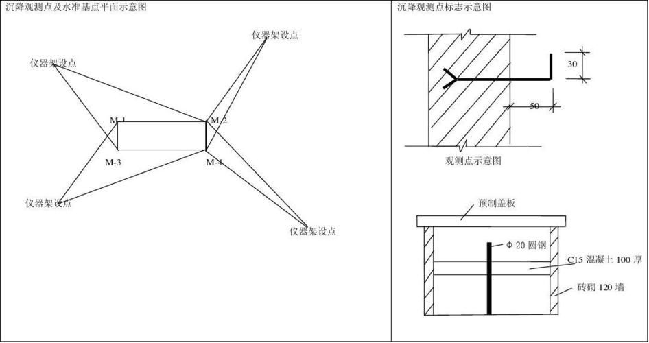 如何檢測地基下沉是否嚴重（如何檢測北京地基下沉是否嚴重） 行業(yè)新聞 第6張