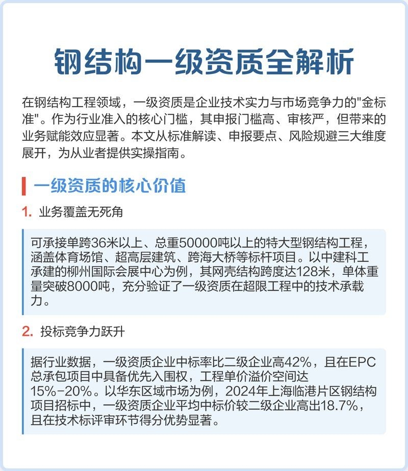 如何申請鋼結(jié)構(gòu)資質(zhì)一級（——鋼結(jié)構(gòu)一級資質(zhì)申請材料清單） 行業(yè)新聞 第1張