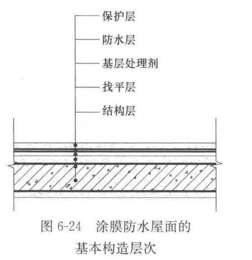 如何確保屋面梁混凝土的密實性（如何確保屋面梁混凝土密實性） 行業(yè)新聞 第4張