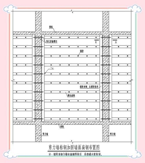 如何選擇合適的混凝土加固方法？ 行業(yè)新聞 第9張