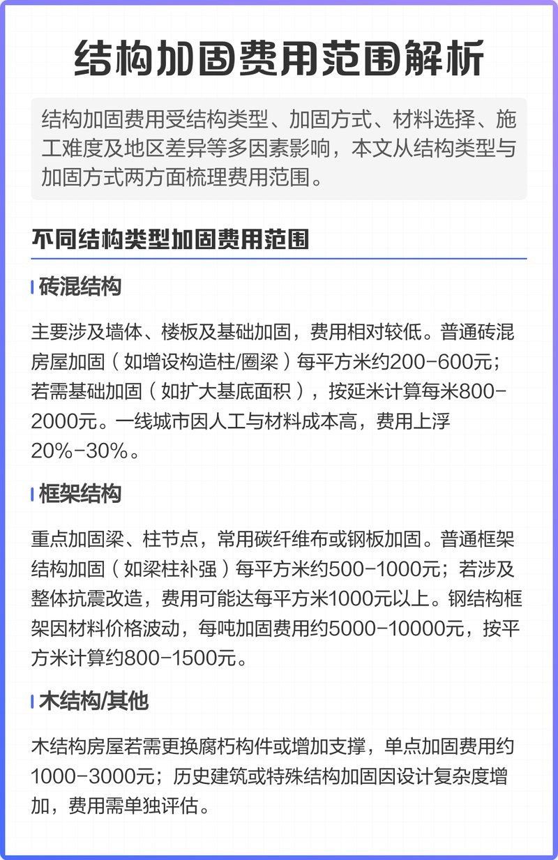 梁粘貼鋼板加固的費(fèi)用大概是多少？（梁粘貼鋼板加固的費(fèi)用大概是多少梁粘貼鋼板加固的費(fèi)用大概是多少） 行業(yè)新聞 第4張
