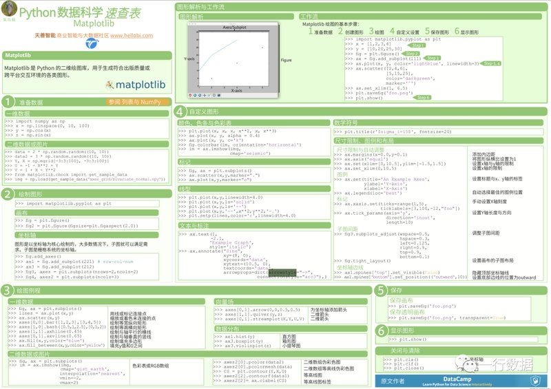 有沒有更詳細的速查表（csdn軟件開發(fā)網(wǎng)python數(shù)據(jù)分析實用速查表） 行業(yè)新聞 第4張