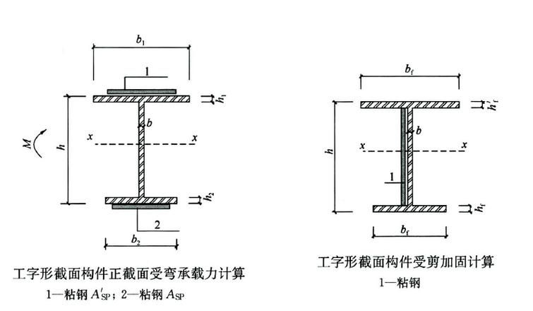 包鋼板加固有哪些常見問題？（包鋼板與混凝土結構加固的常見問題，包鋼板加固的常見問題） 行業(yè)新聞 第7張