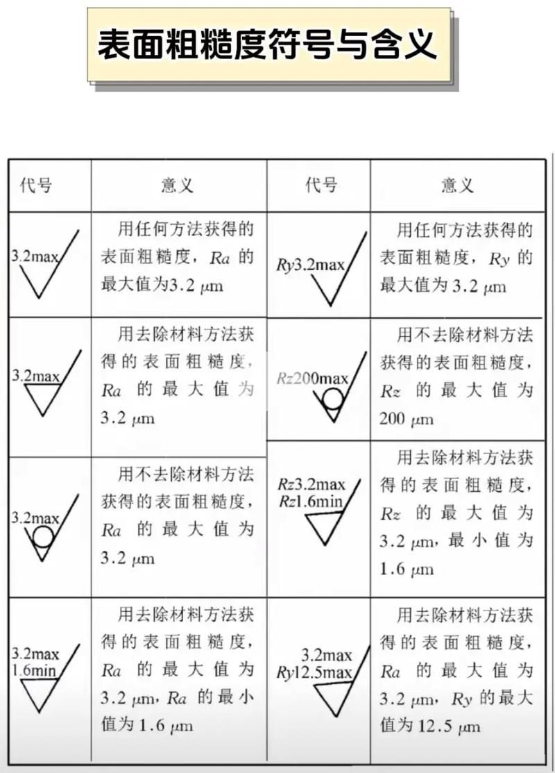 有哪些常見的機械符號（機械制圖中常見的幾何符號） 行業(yè)新聞 第3張