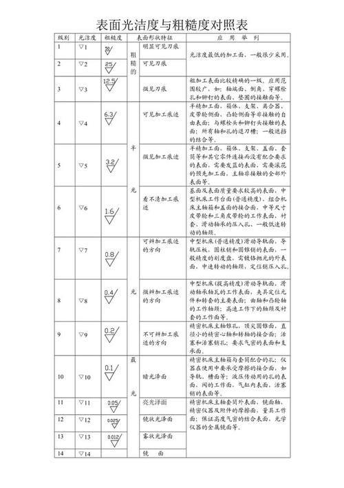 有哪些常見的機械符號（機械制圖中常見的幾何符號） 行業(yè)新聞 第5張