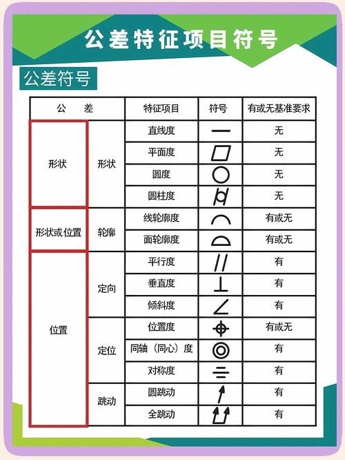 有哪些常見的機械符號（機械制圖中常見的幾何符號） 行業(yè)新聞 第8張