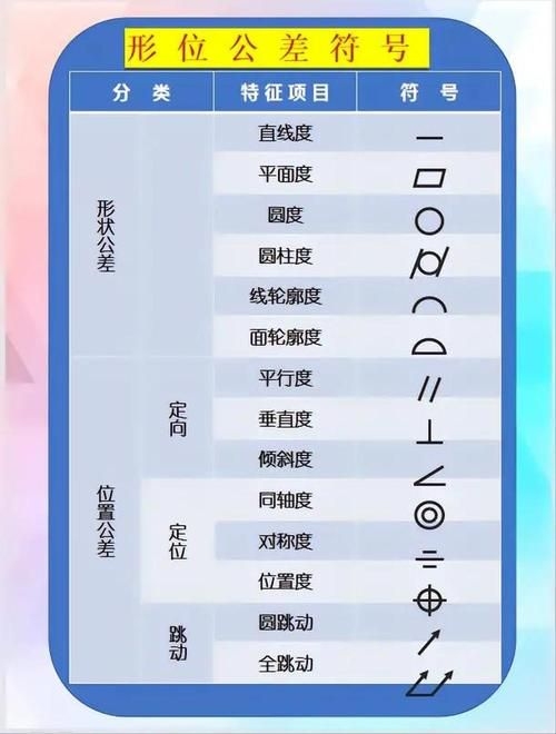 有哪些常見的機械符號（機械制圖中常見的幾何符號） 行業(yè)新聞 第10張