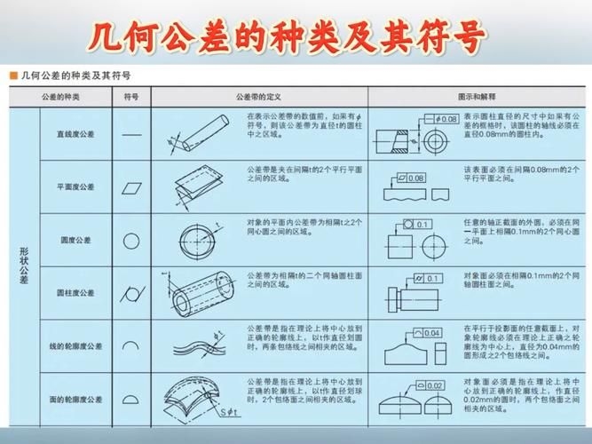 有哪些常見的機械符號（機械制圖中常見的幾何符號） 行業(yè)新聞 第11張