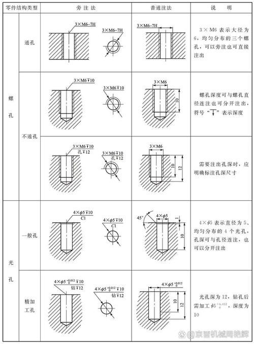 有哪些常見的機械符號（機械制圖中常見的幾何符號） 行業(yè)新聞 第17張