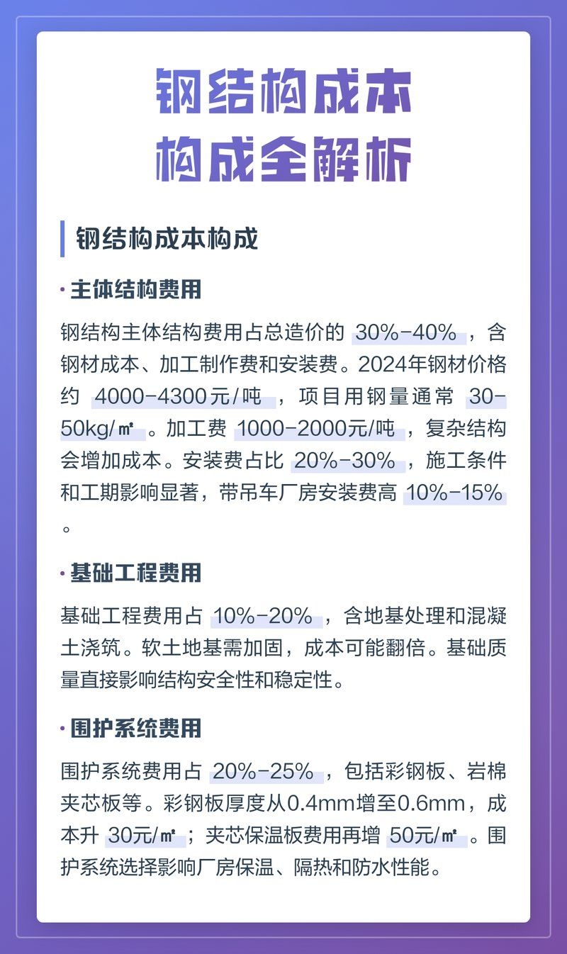 如何降低鋼結構架子安裝費用（如何降低鋼結構架子安裝費用思考建筑從生產(chǎn)到施工全過程） 行業(yè)新聞 第1張