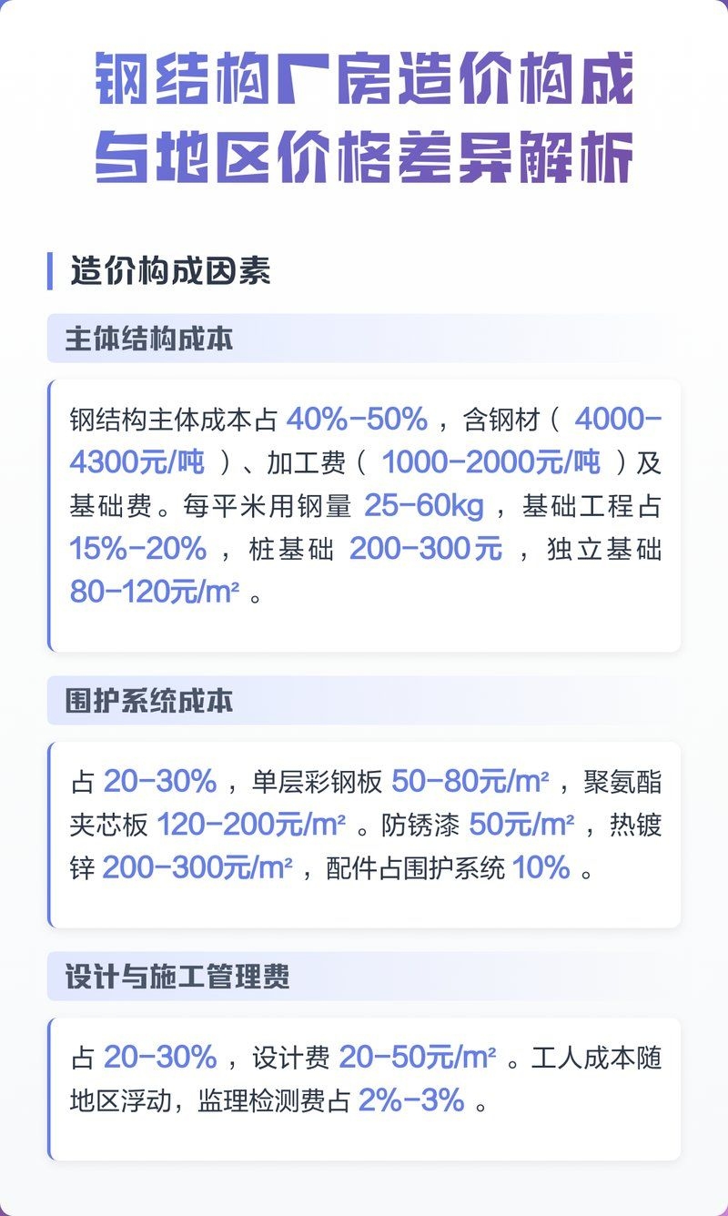 如何降低鋼結構架子安裝費用（如何降低鋼結構架子安裝費用思考建筑從生產(chǎn)到施工全過程） 行業(yè)新聞 第2張